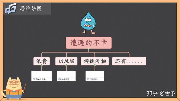 在希沃白板中,其自带的思维导图功能可以将知识中的重点分类