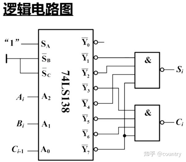 第9章-组合逻辑电路-9.5译码器