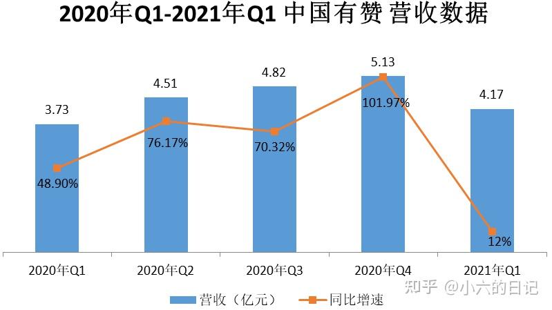 有赞产品分析——带商家盘私域的SaaS