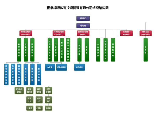 公司组织机构图