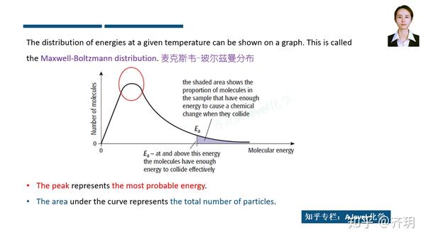 首先介绍麦克斯韦-玻尔兹曼能量分布图(maxwell-boltzmann diagram)