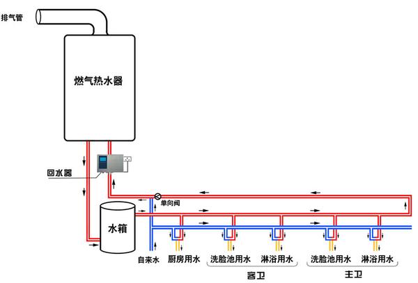 (图6,燃气热水器,回水器和水箱串联热水系统图)