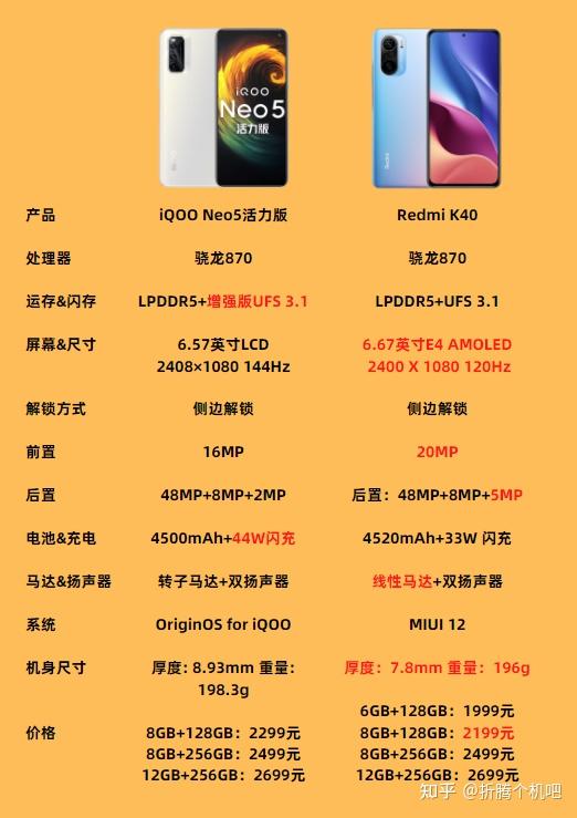 纠结iqooneo5活力版与k40到底该如何选择