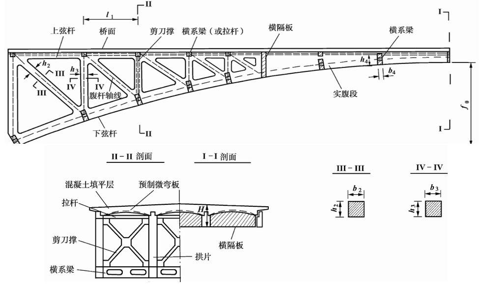 组合体系桥构造超全解析梁拱组合刚构连续组合张弦梁桁架钢箱组合部分