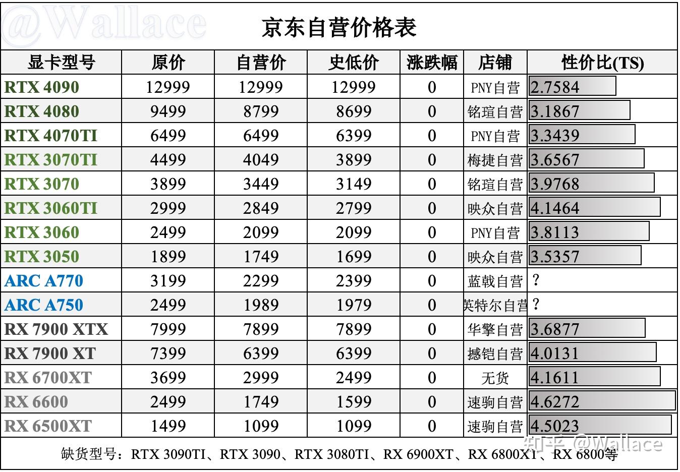 显卡日报（3月26日第516期）