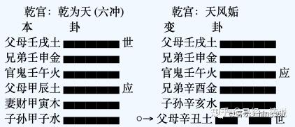 一德乾卦初九爻辞潜龙勿用是怎么来的是什么意思