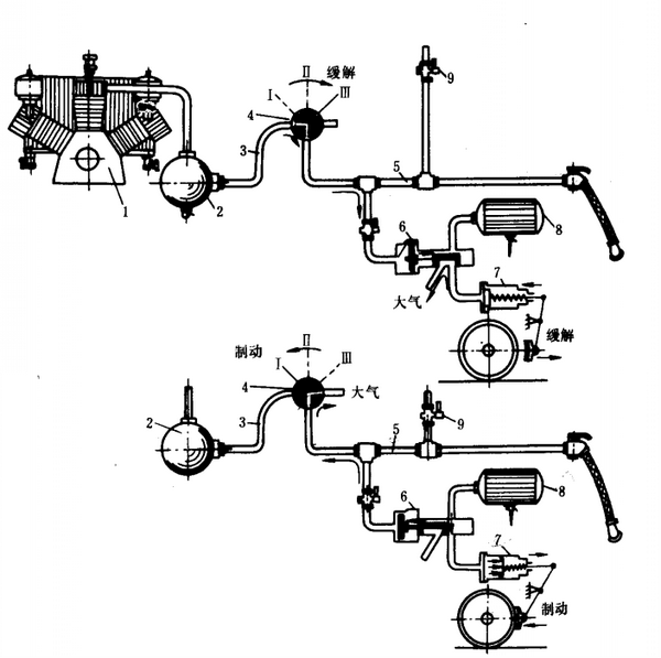 自动式空气制动原理图