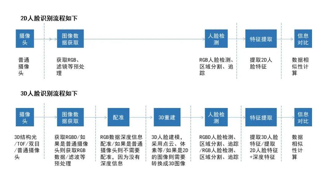 安卓人脸识别需求分析  第1张