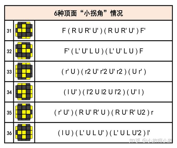 (5 21种顶面"小拐角"衍生情况 这步较难,难在观察和公式上