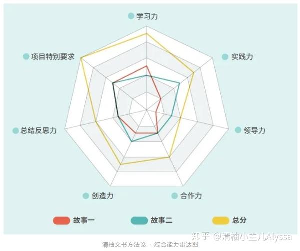 清柚文书方法论   综合能力雷达图