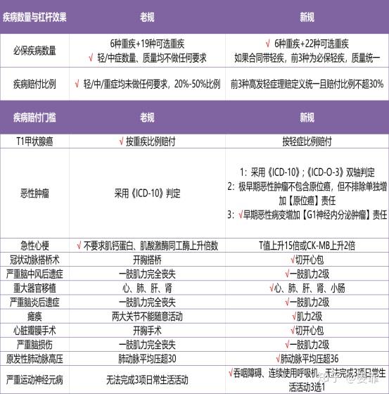 重疾新规理赔将变难编剧倒是敢编导演未必敢拍癌症篇