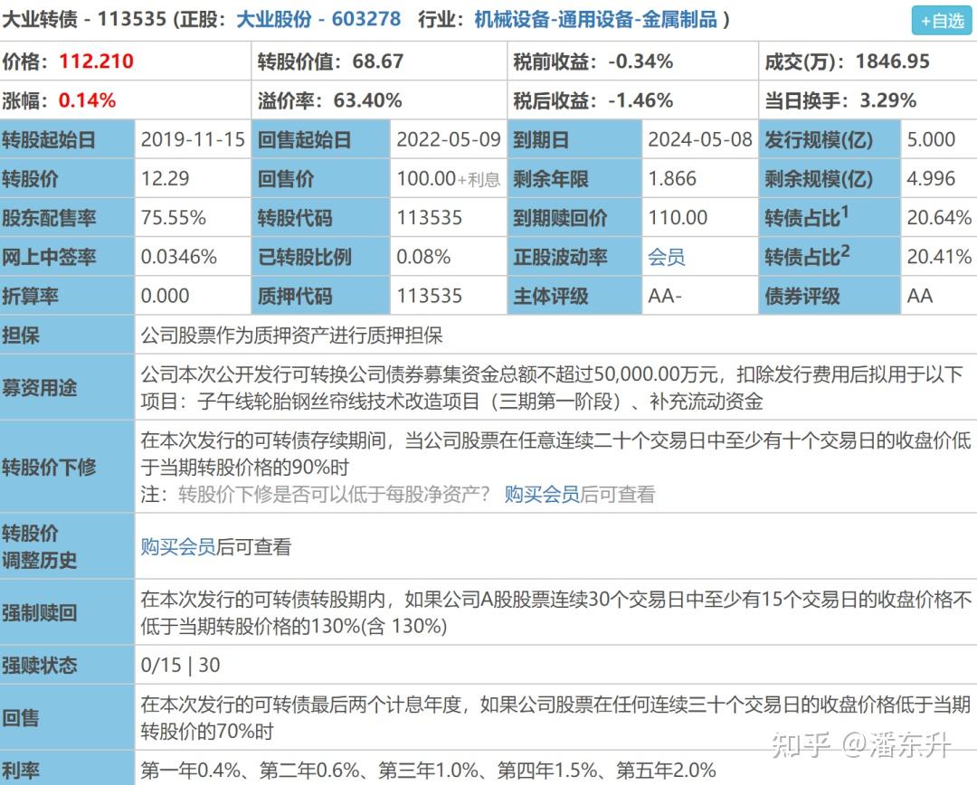 大业转债弘亚转债健帆转债3只转债投资价值分析