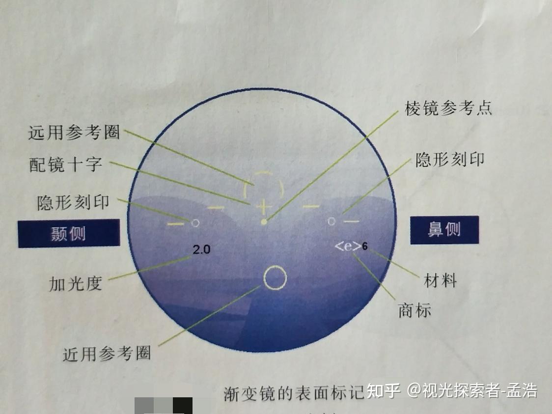 谈谈对渐进片的认识