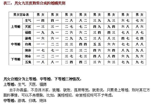 聊一下唐代中国的合婚习俗