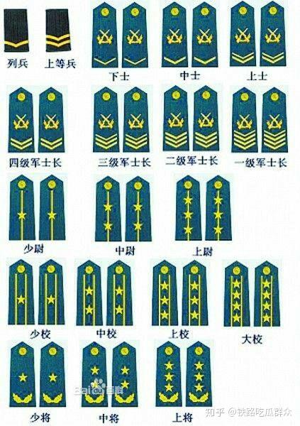 在中国除了军衔警衔之外还有哪些单位或者是部门拥有衔是如何辨认的
