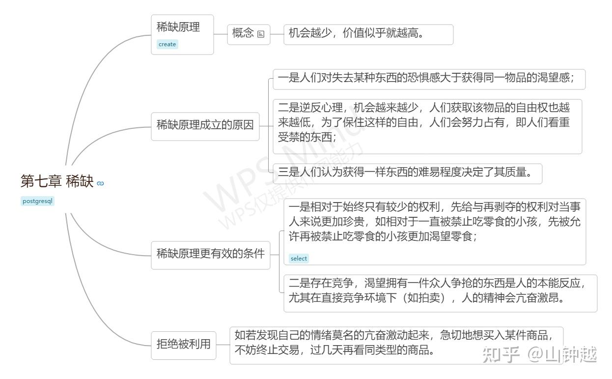 影响力思维导图第七章稀缺此曲只应天上有