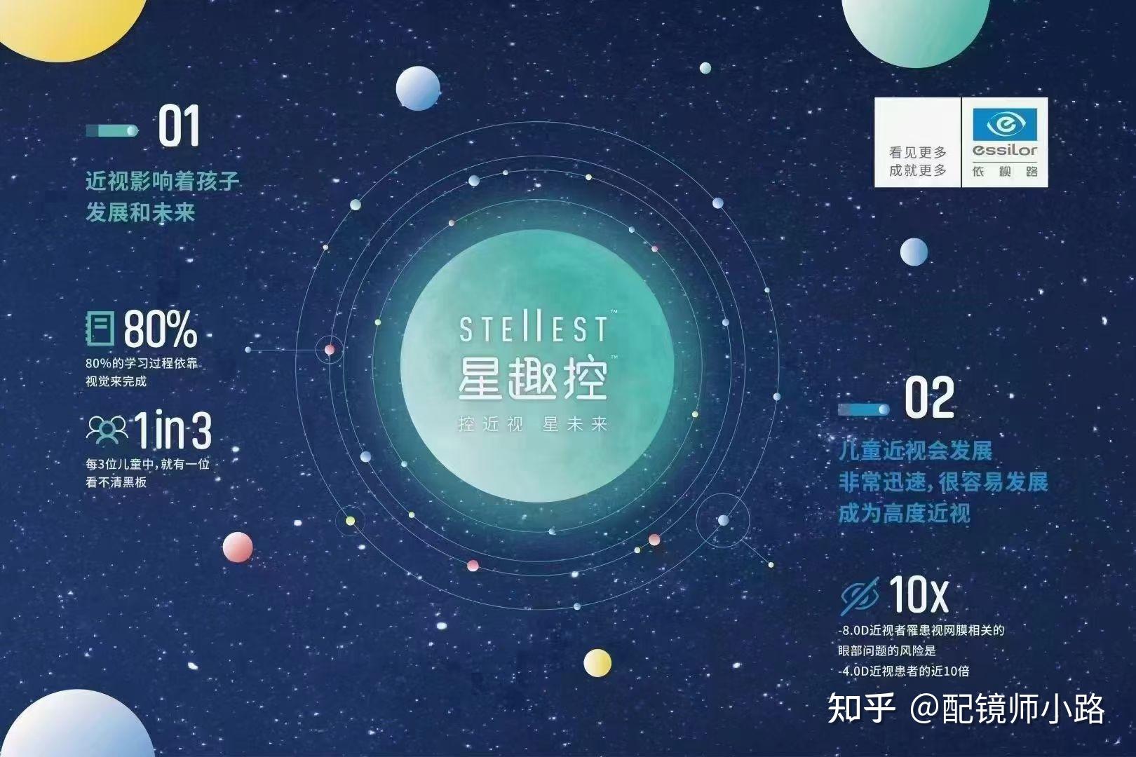 度数加深豪雅新乐学依视路星趣控蔡司成长乐免费镜片更换到底好不好