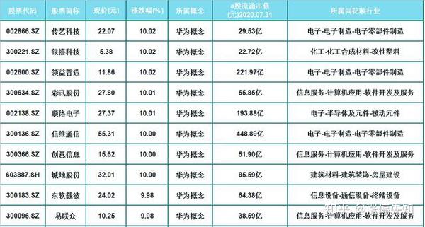 a股28只优质股一览,领涨股累计分红1.77亿