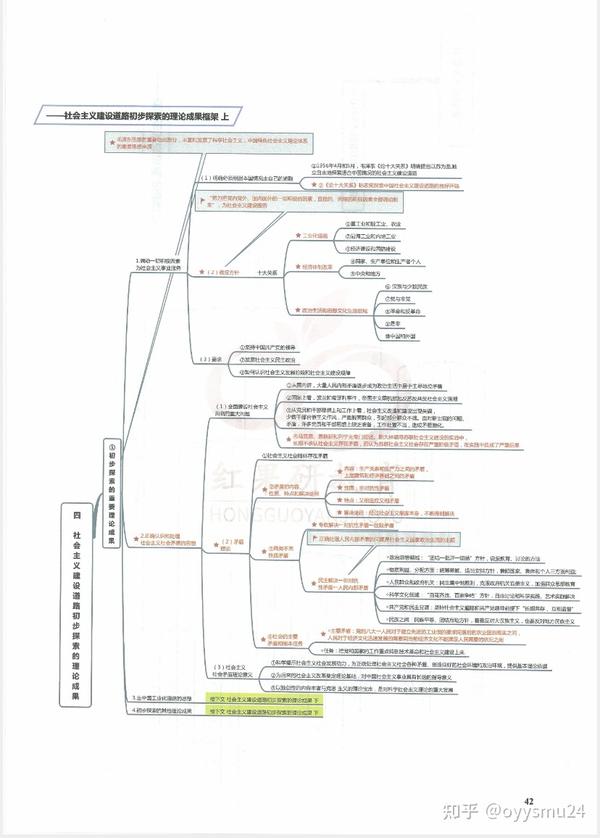 毛概思维导图(红果研)