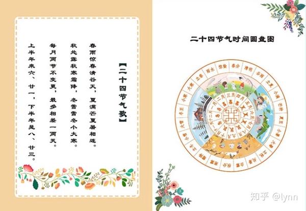 二十四节气时间圆盘图 这套书还有很多的拓展延伸,在每本书的书后,还