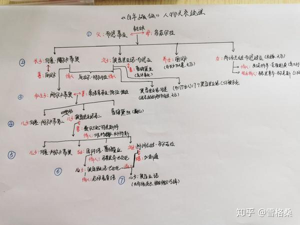 《百年孤独》人物关系梳理图最清晰