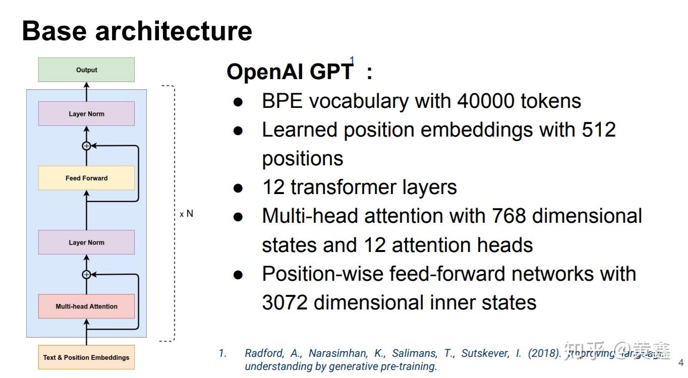 Openai Model Gpt 4 Image To U