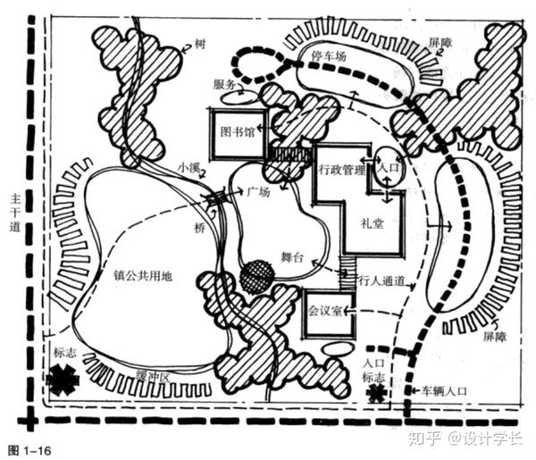 20202021毕设导学课8丨景观室内方案生成泡泡图