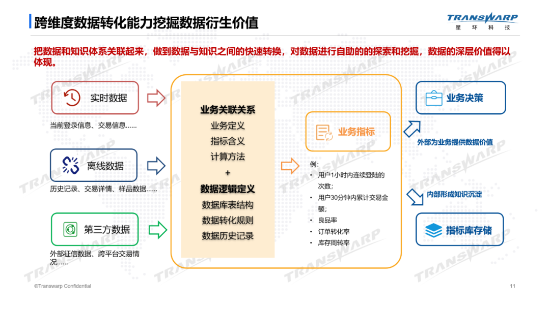 建设数据驱动模式下的实时智能决策中心