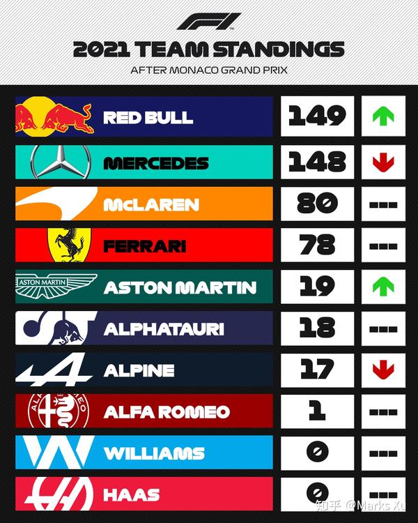 f12021赛季阿塞拜疆大奖赛前瞻