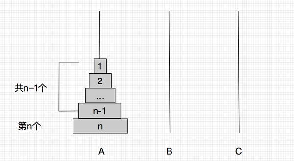 汉诺塔问题:什么是递归