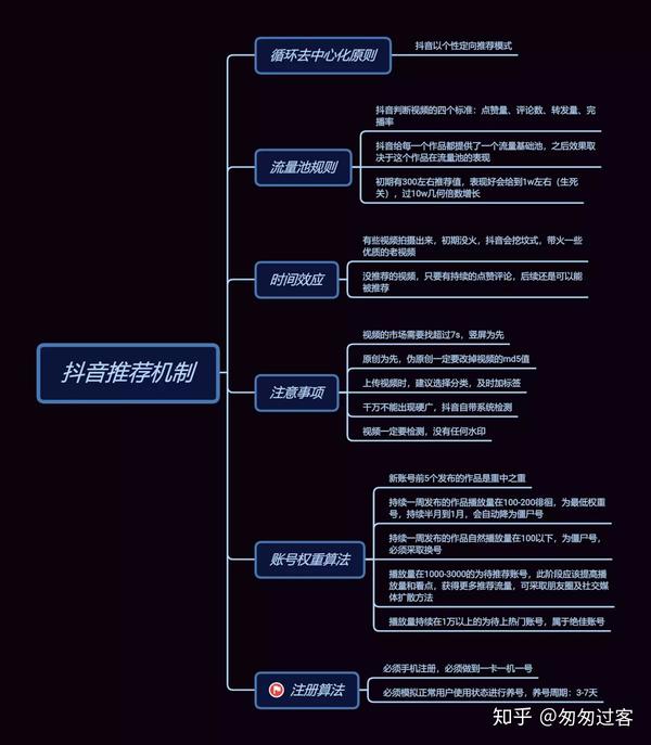 抖音作品没有推荐咋办呢?