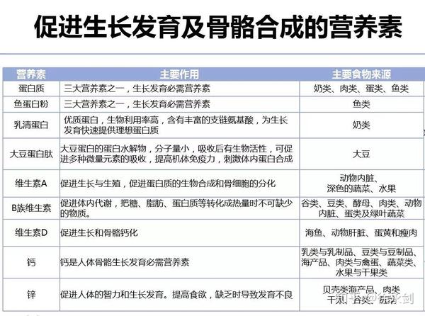 孩子使用生长激素副作用大吗?