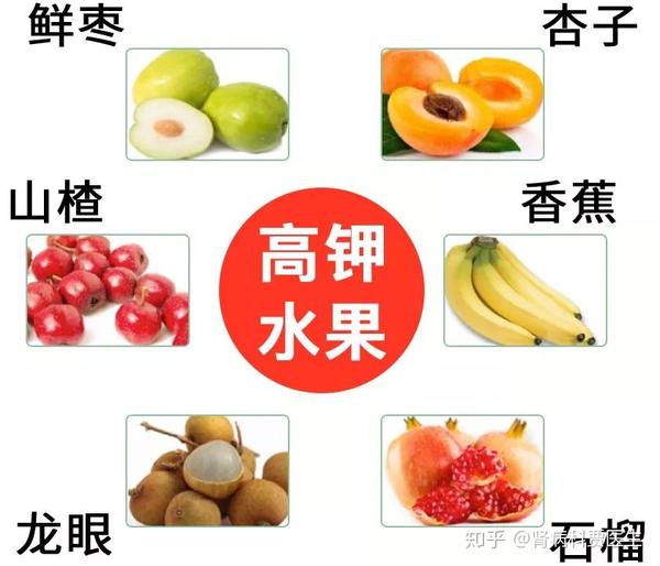 《中国居民膳食指南2016版》中推荐:每日摄入水果 200-350克,约等于一