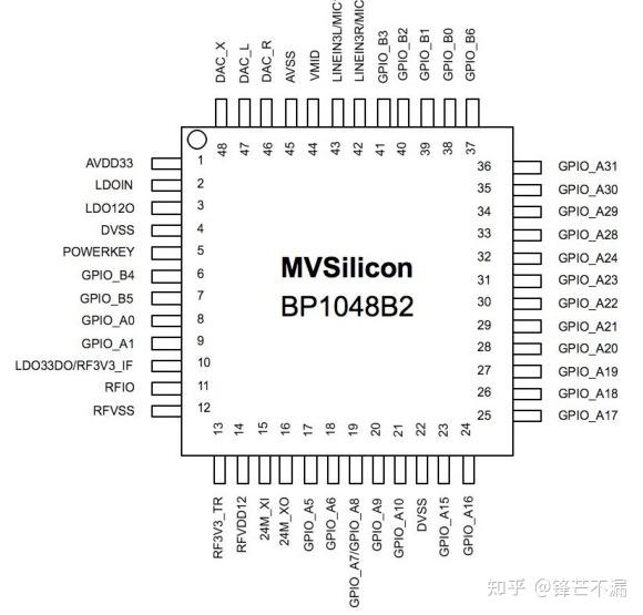 主芯片是山景bp1048b2,bp1048b2是山景公司集成蓝牙功能的高性能 32