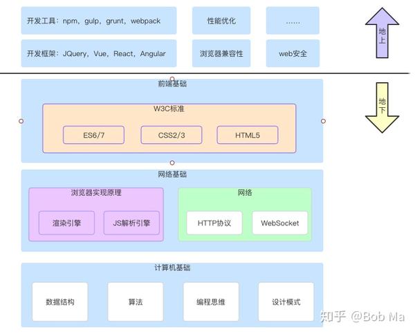 web模板引擎_web 3d引擎效果_web 游戏引擎