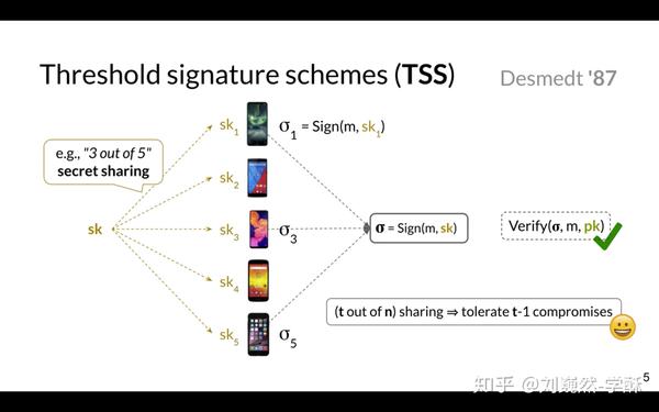 sp20大规模参与方门限密码学系统