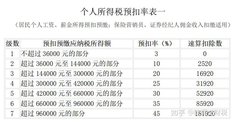 陈晖说财税:【每天学一点】读懂劳务报酬个人所得税