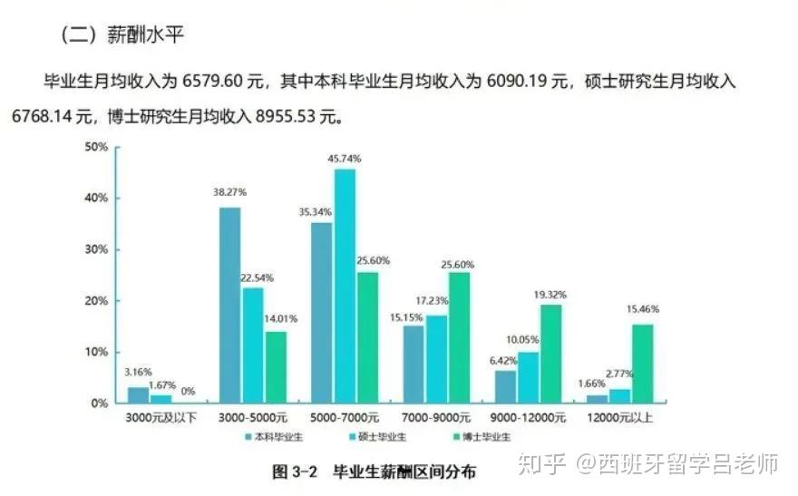 现在国内的高校就业率如何就业看什么疫情逆势而上去海外留学附西英