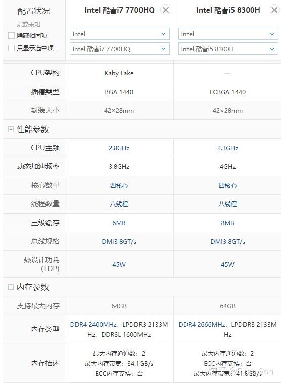 i5 8300h i7 7700h.渲染,作图,剪视频,哪个更好?