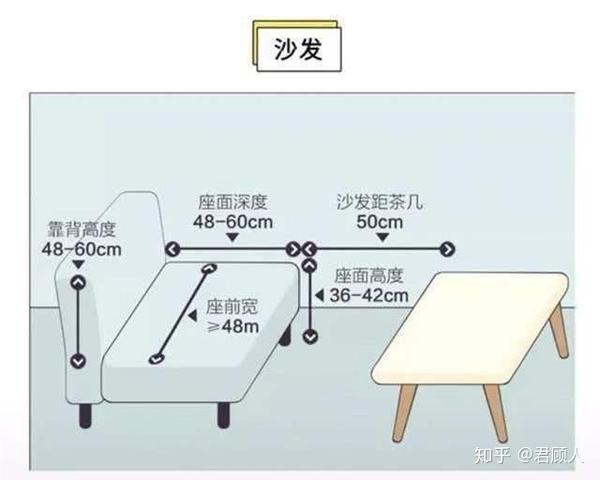 好的话我们在购买时需要提前测量房屋大小,以免购买太大或太小的沙发