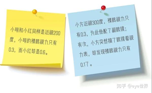 5.2裸眼视力与屈光度到底是啥关系? - 知乎