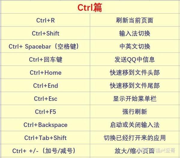 电脑常用快捷键分享图片