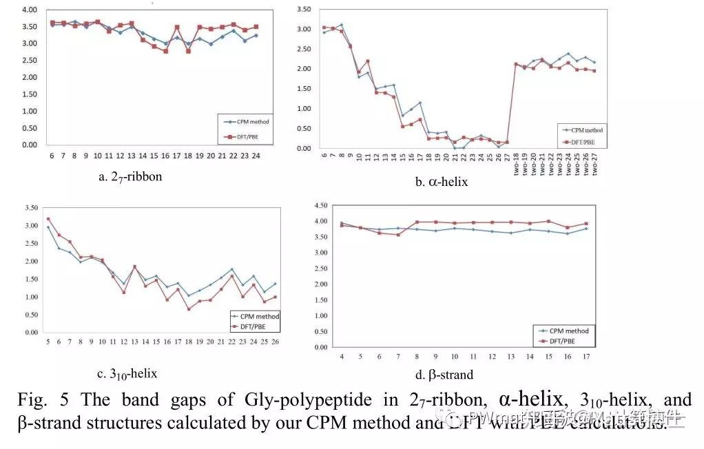 method)方法是由汪林望教授等人提出的一种非自洽片段拼接方法,用于