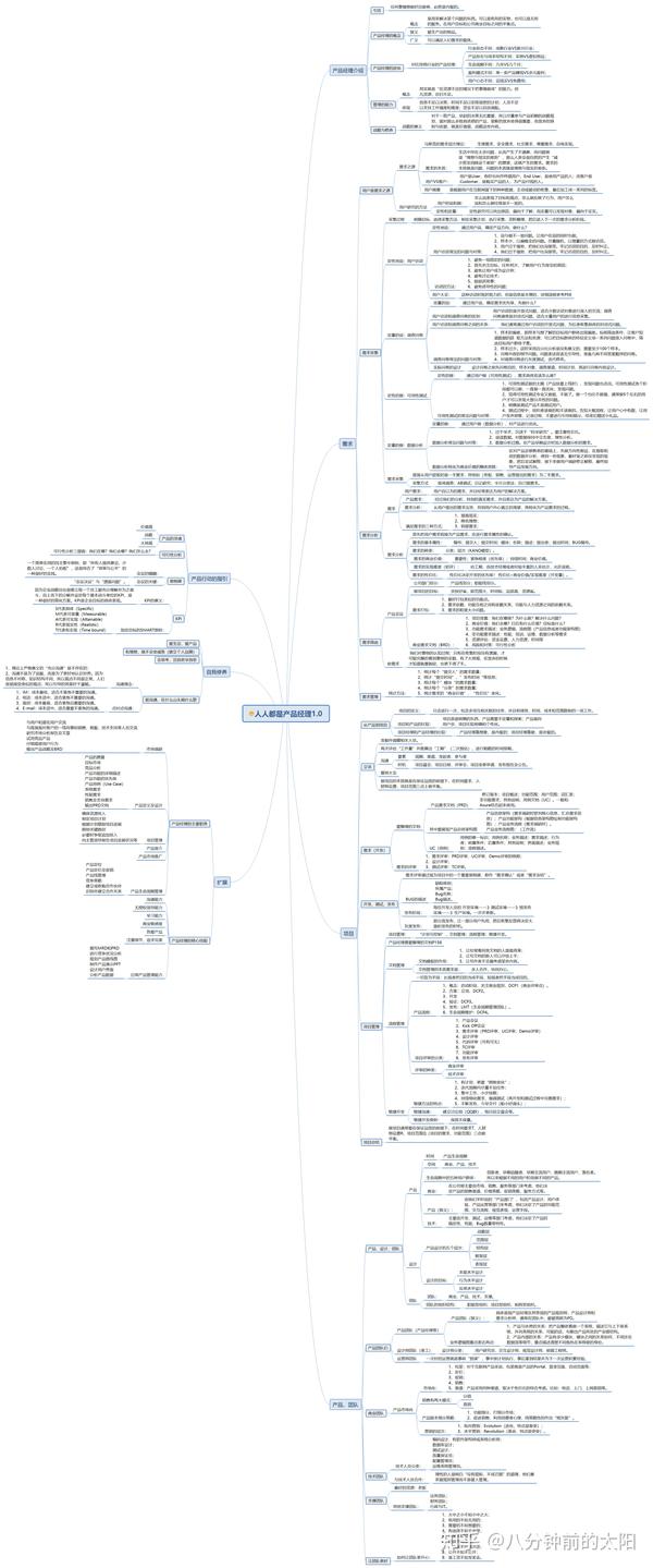 人人都是产品经理阅读笔记