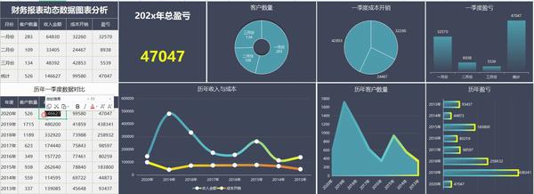 广州一位32岁女会计,做的财务分析惊艳到年薪百万的财务总监