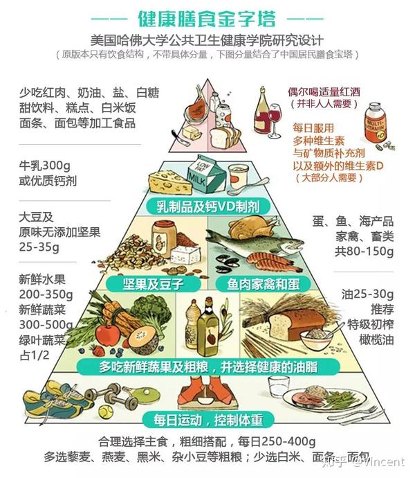 坚持地中海饮食6个月,试管婴儿的成功率提高68%.