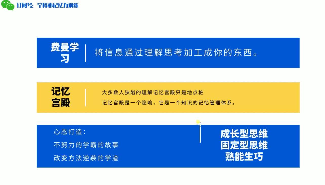 记忆宫殿费曼学习法实操背书刷题