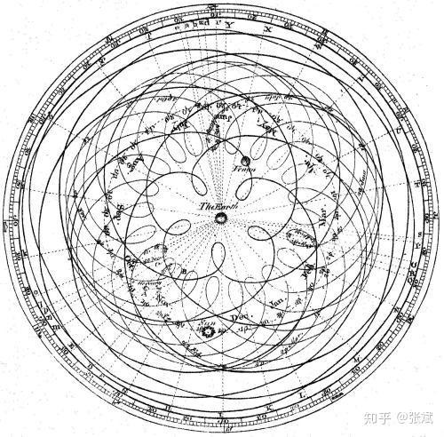 科学私房课第二十五讲智慧巅峰古代天文学