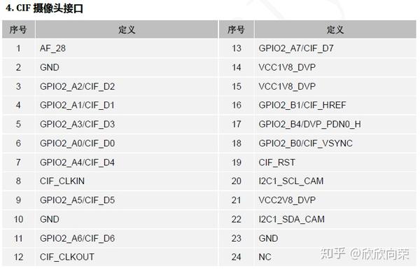 摄像头:数字时代你了解机器的眼睛吗?