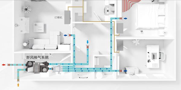 新风系统怎么选?分享细致挑选全攻略!